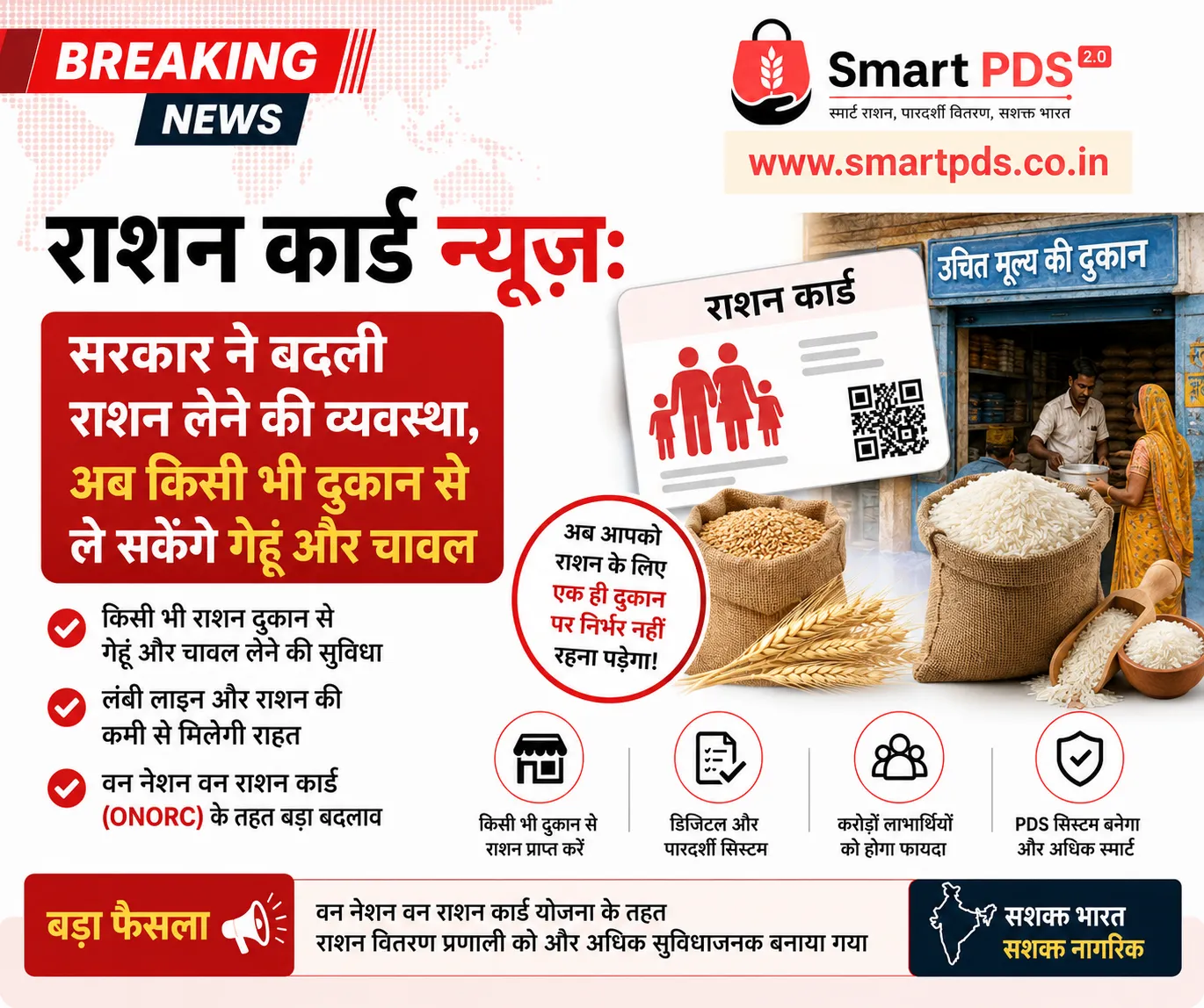 सरकार ने बदली राशन लेने की व्यवस्था, अब किसी भी दुकान से ले सकेंगे गेहूं और चावल