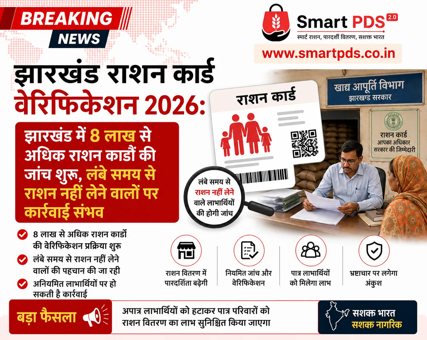 Jharkhand Ration Card Verification 2026: झारखंड में 8 लाख से अधिक राशन कार्डों की जांच शुरू, लंबे समय से राशन नहीं लेने वालों पर कार्रवाई संभव
