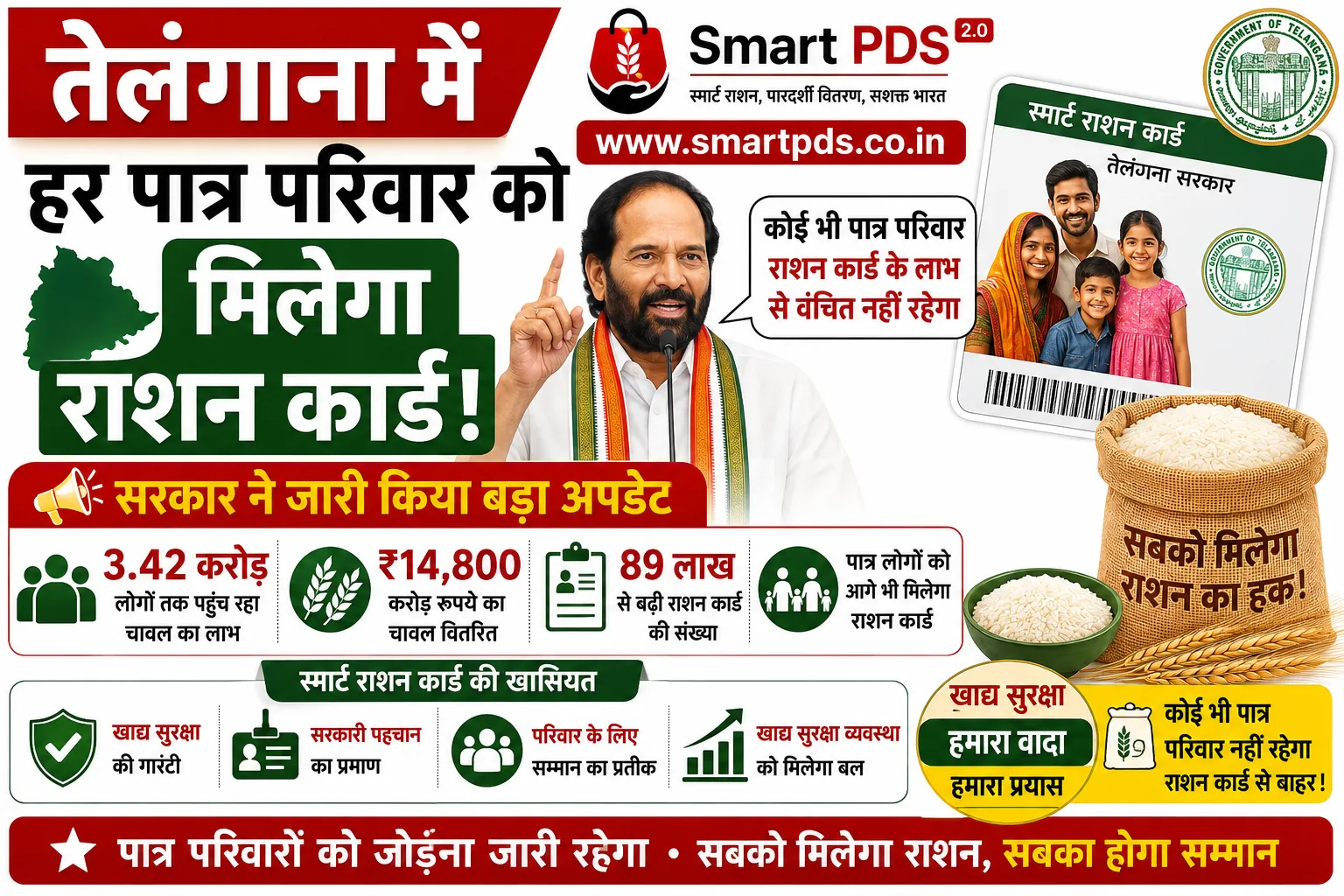 तेलंगाना में हर पात्र परिवार को मिलेगा राशन कार्ड, सरकार ने जारी किया बड़ा अपडेट