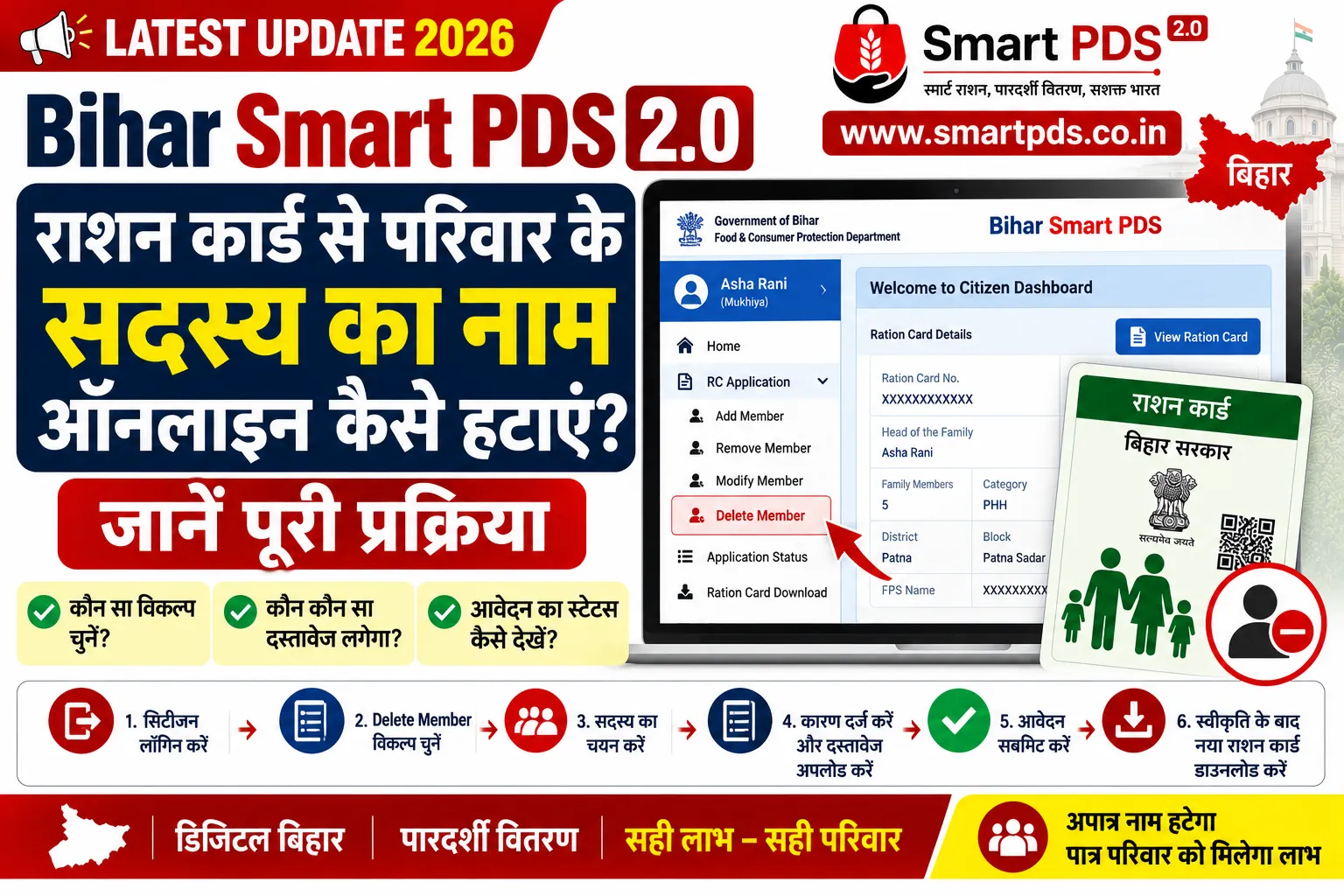 Bihar Smart PDS 2.0 Update 2026: राशन कार्ड से परिवार के सदस्य का नाम ऑनलाइन कैसे हटाएं? जानें पूरी प्रक्रिया