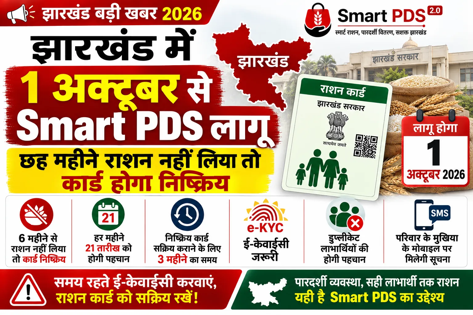 झारखंड में 1 अक्टूबर से Smart PDS लागू: छह महीने राशन नहीं लिया तो कार्ड होगा निष्क्रिय, ई-केवाईसी जरूरी