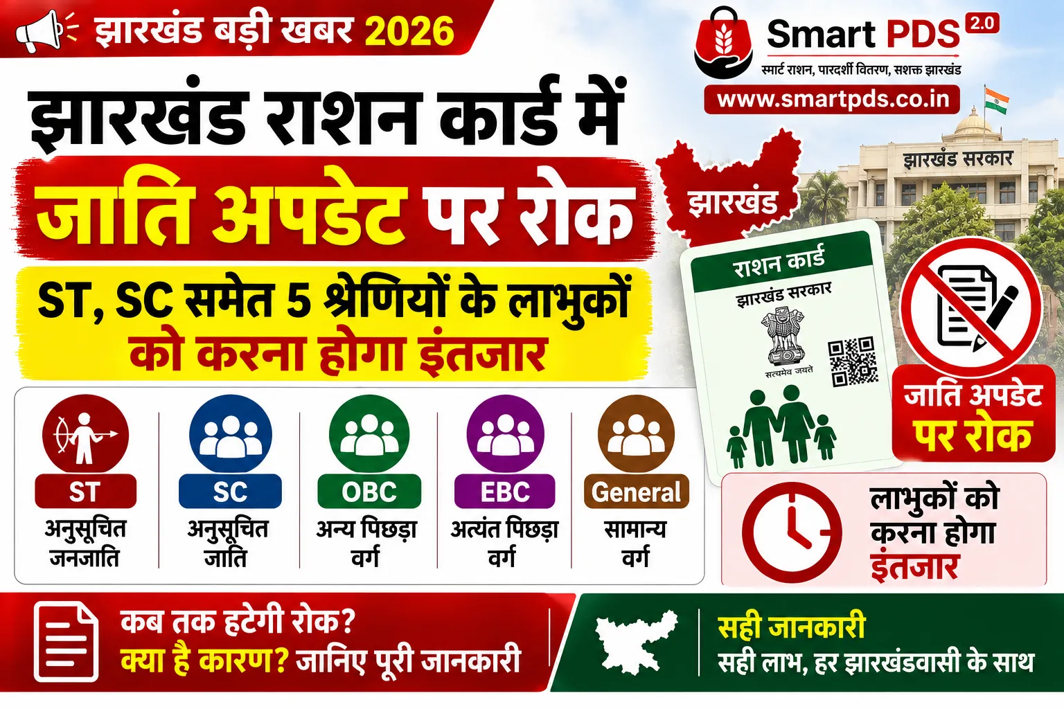 झारखंड राशन कार्ड में जाति अपडेट पर रोक: ST, SC समेत 5 श्रेणियों के लाभुकों को करना होगा इंतजार